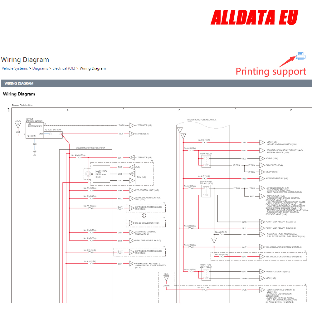 Alldata EU Repair Newest Full  - đánh giá và giá Workshop Tools Diagram